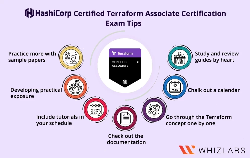HashiCorp Certified Terraform Associate Certification