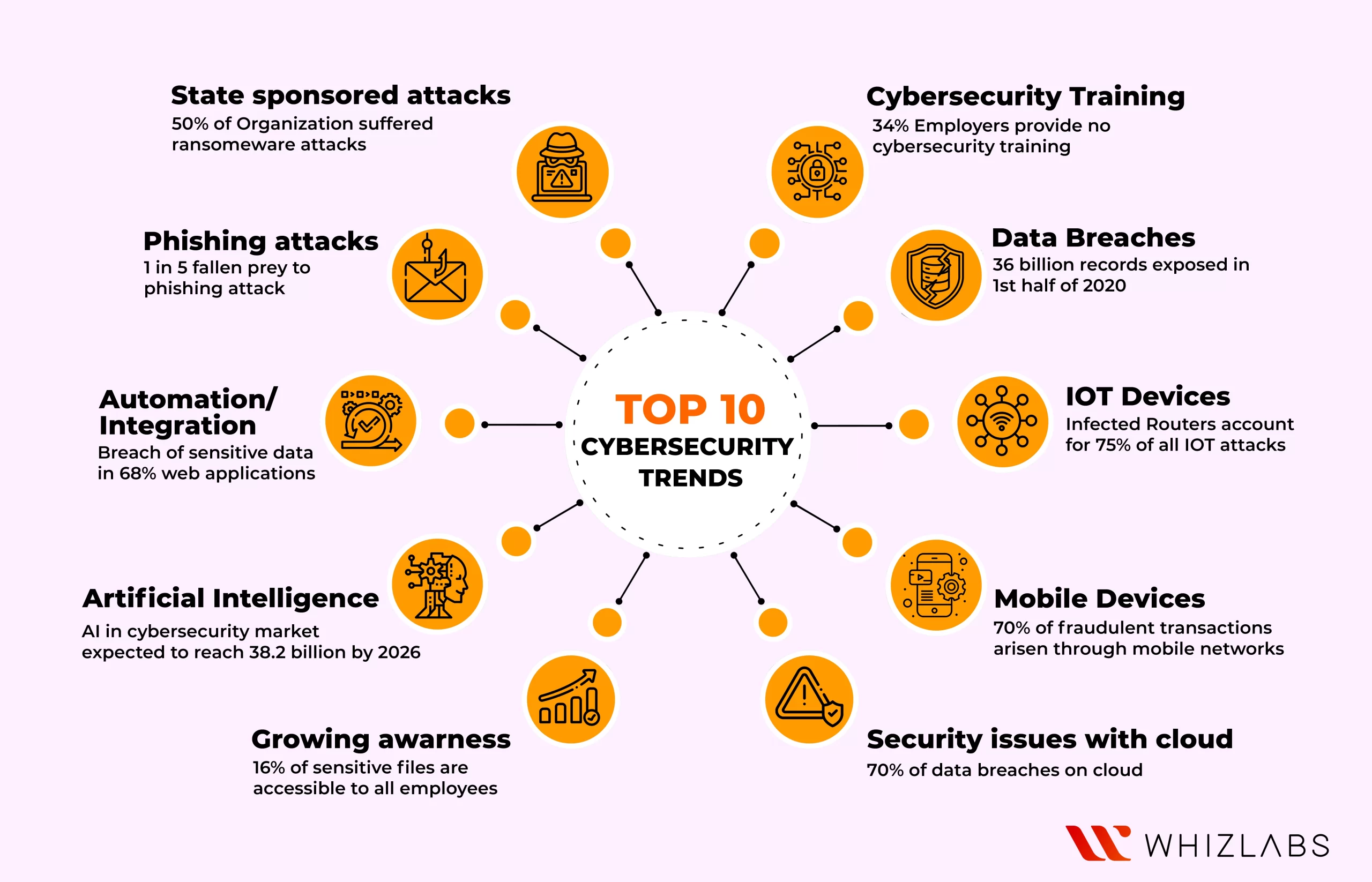 cybersecurity Trends