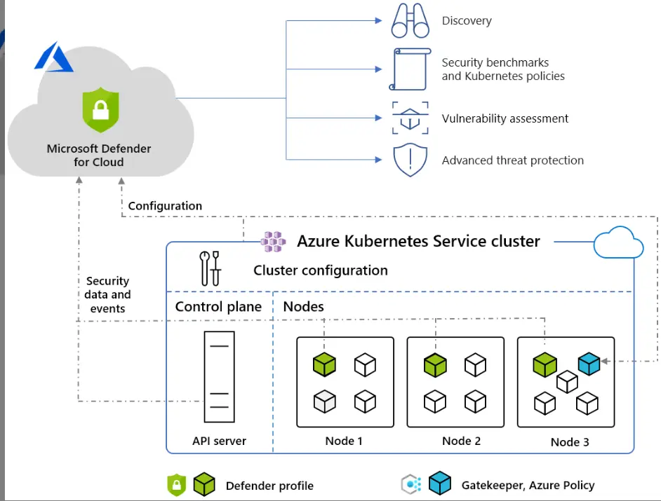 container orchestration