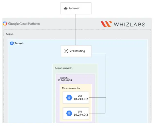 GCP compute engine