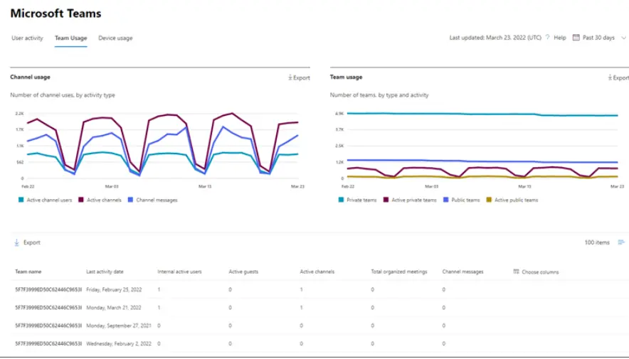 microsoft-teams-admin-center