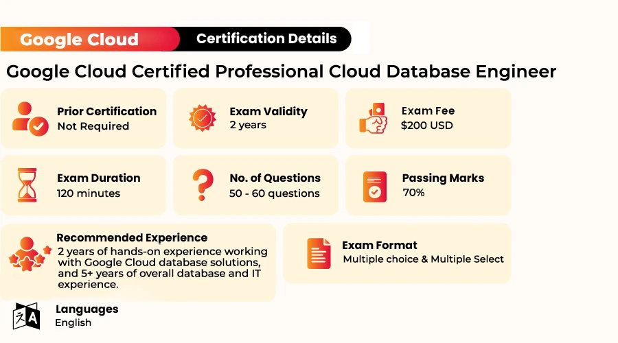 Google-Cloud-Certified-Professional-Cloud-Database-Engineer