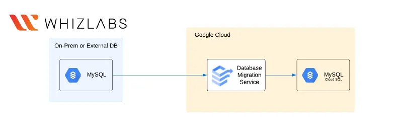 cloud migration