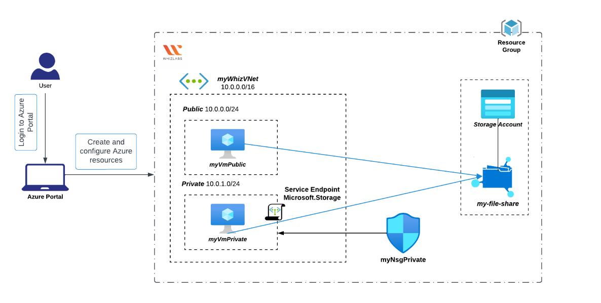 service-endpoints (1)