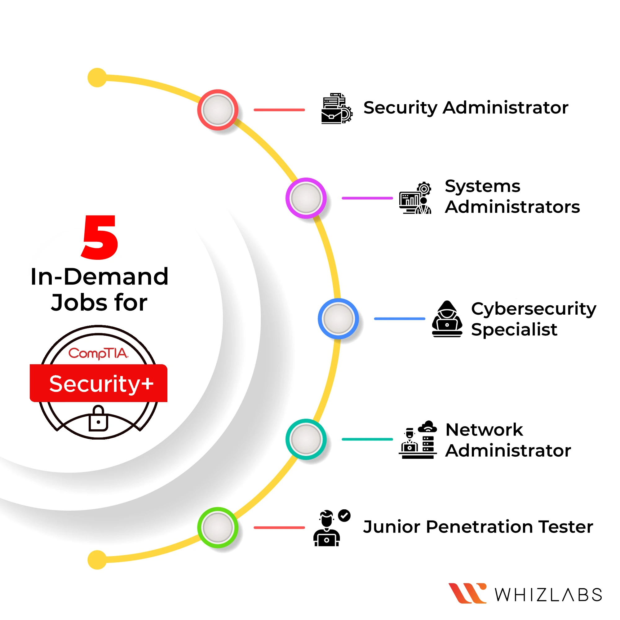 in-demand-jobs-comptia-security