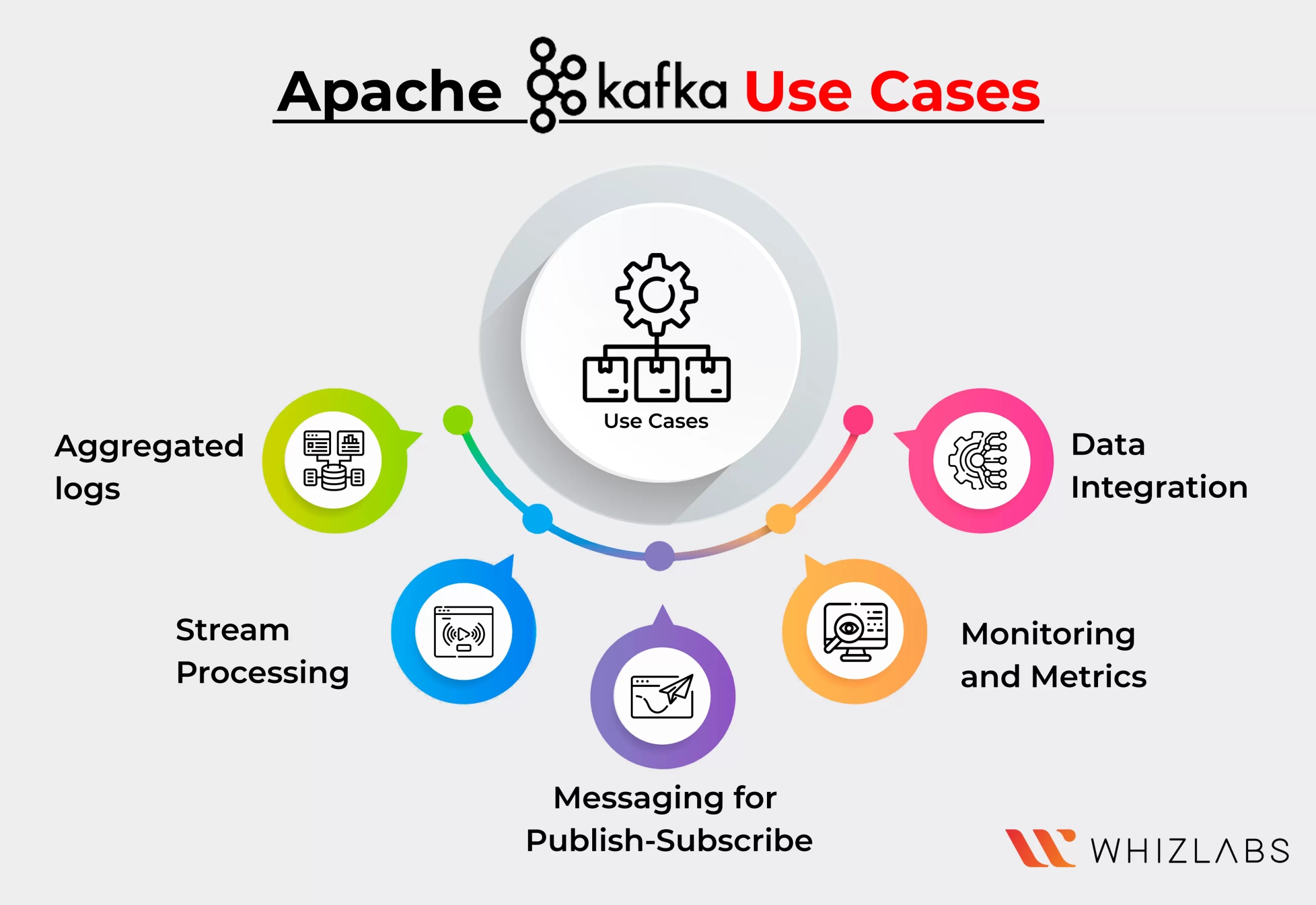 apache-kafka-use-cases