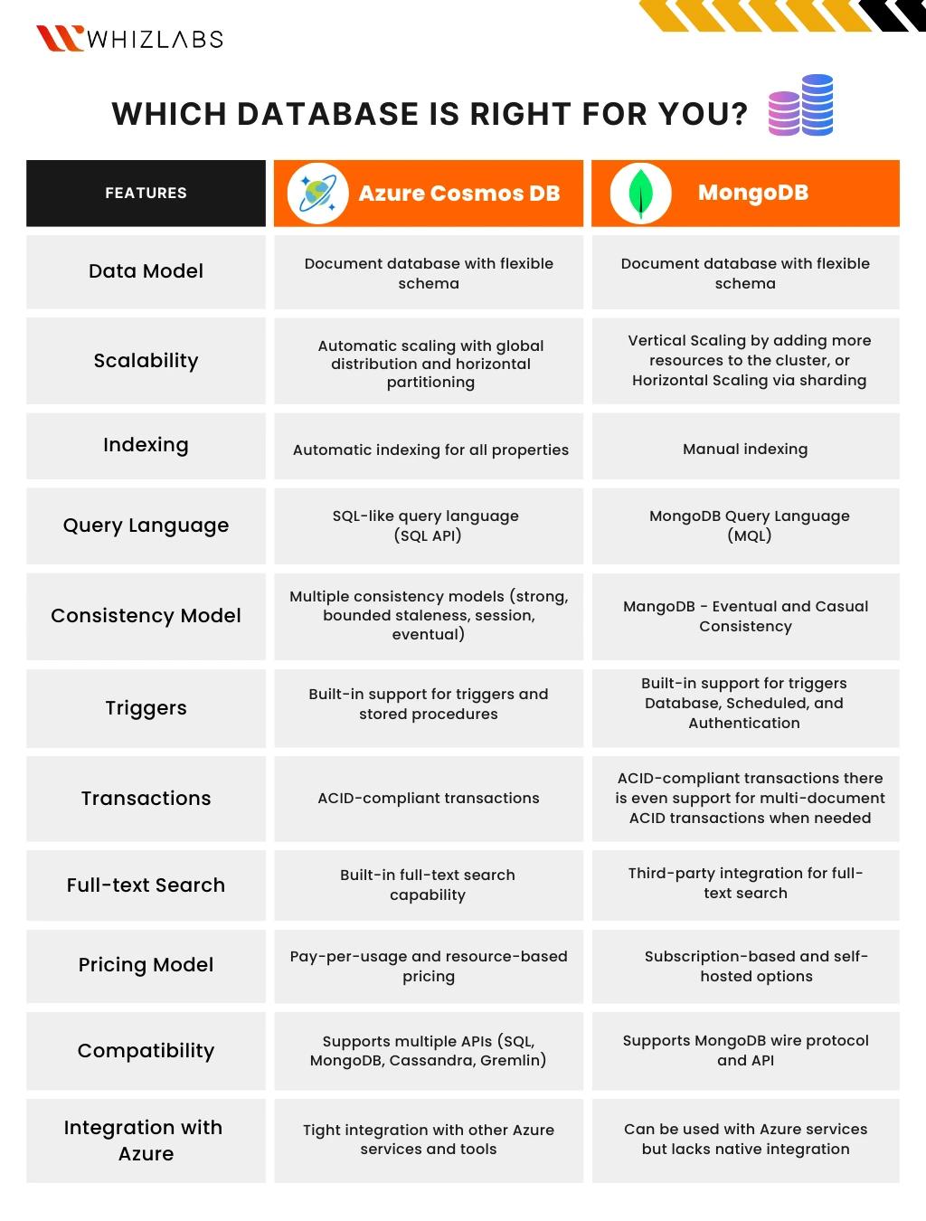 azure-cosmos-mongodb-differences