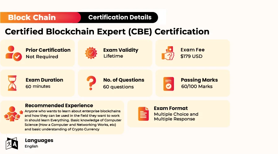 cbe-exam-details