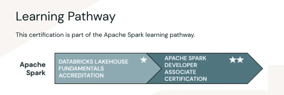 databricks-apache-spark