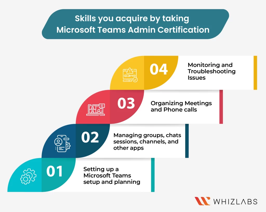 skills-microsoft-admin