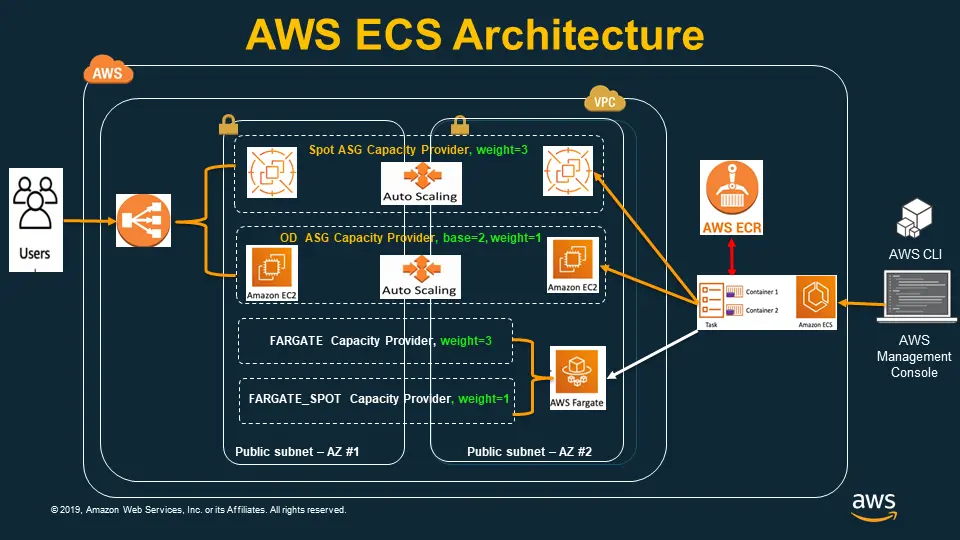 aws-ecs-arch