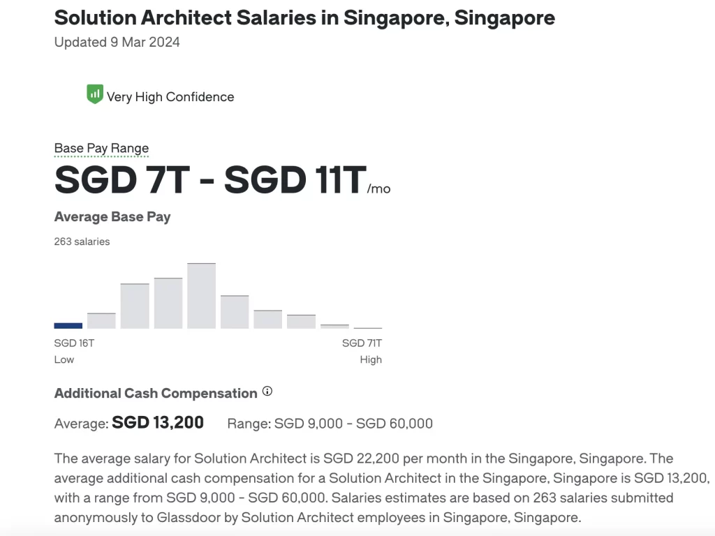 aws solution architect salary in singapore