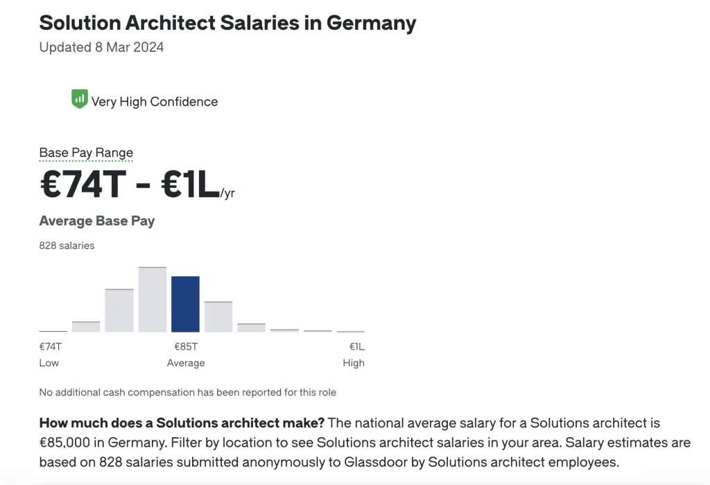 aws solutions architect salary in germany