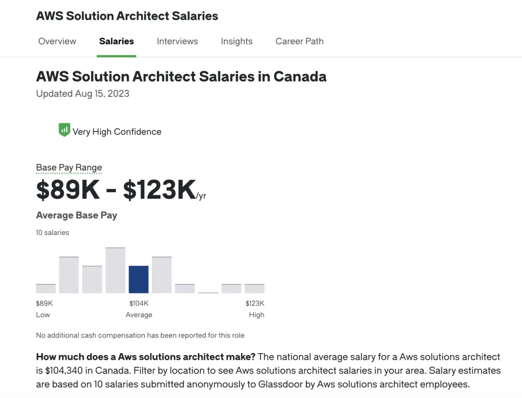 aws solutions architect salary in canada