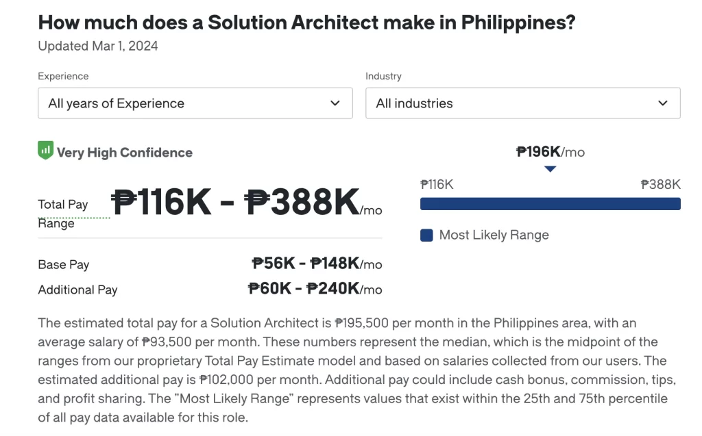 aws solutions architect salary philippines