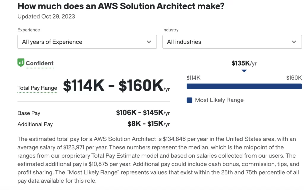 aws solutions architects salary in glass door site 