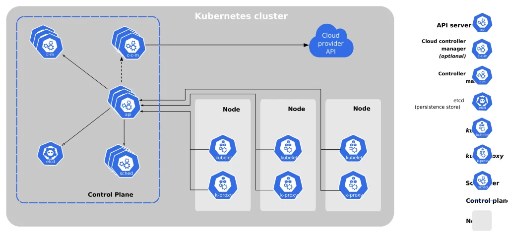 components-of-kubernetes-scaled.