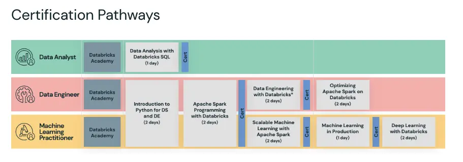 databricks-data-analyst