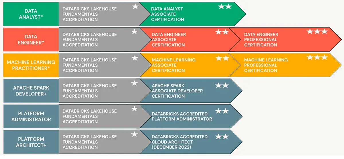 databricks-jobs