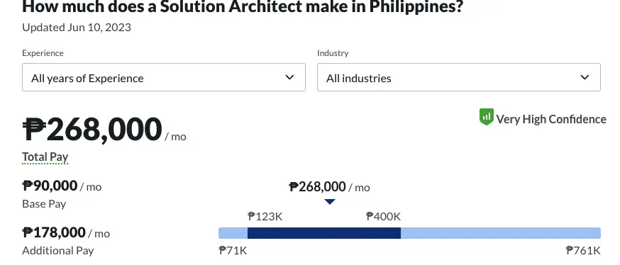 salary-philippines-aws