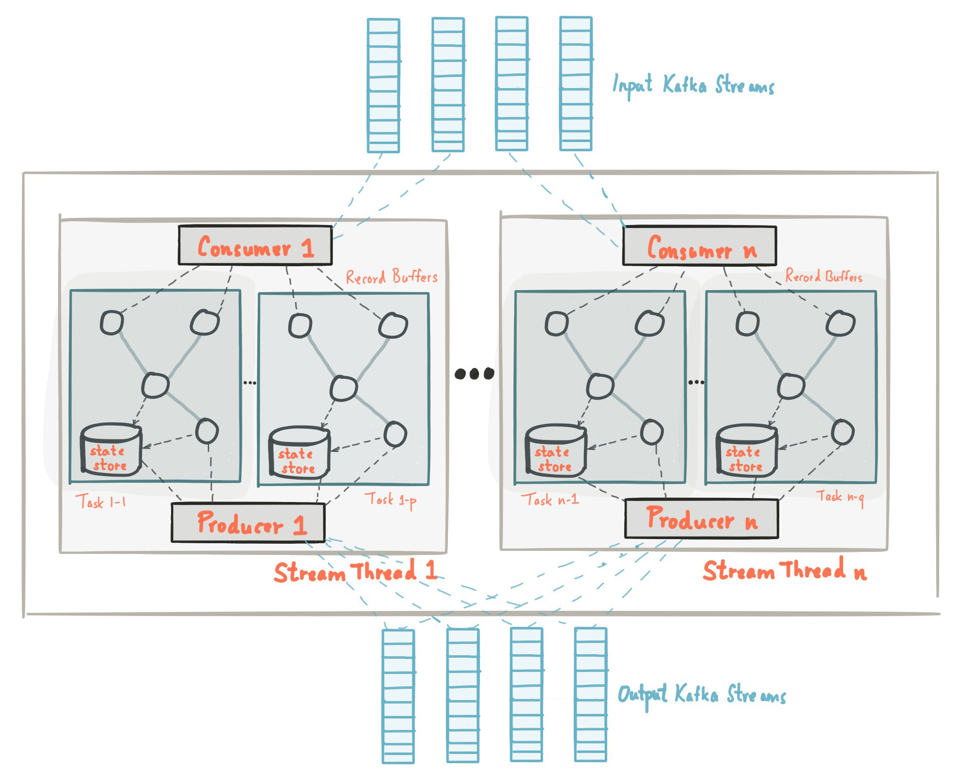 apache-kafka-architecture