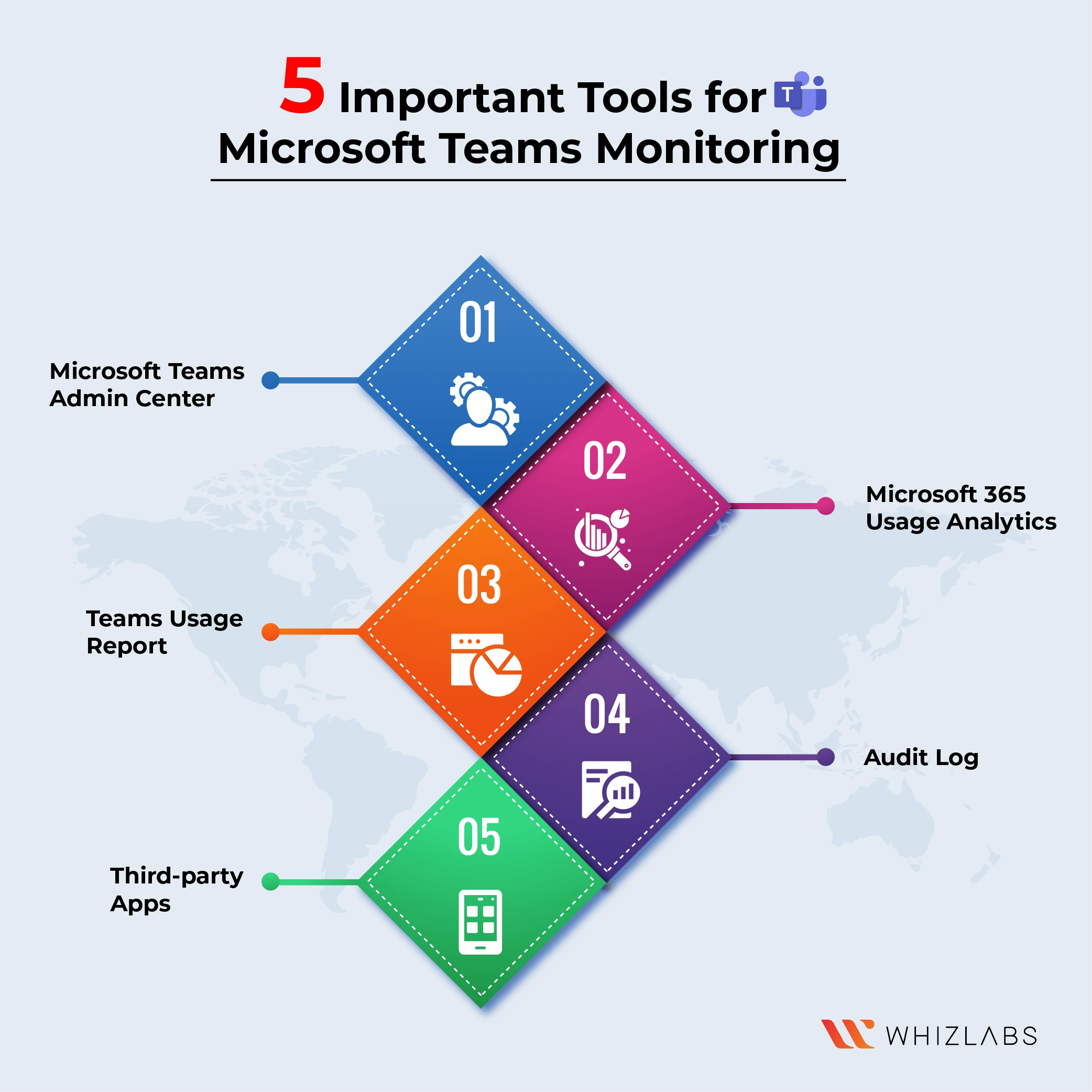 5 Microsoft Teams Productivity Tools to Optimize your day