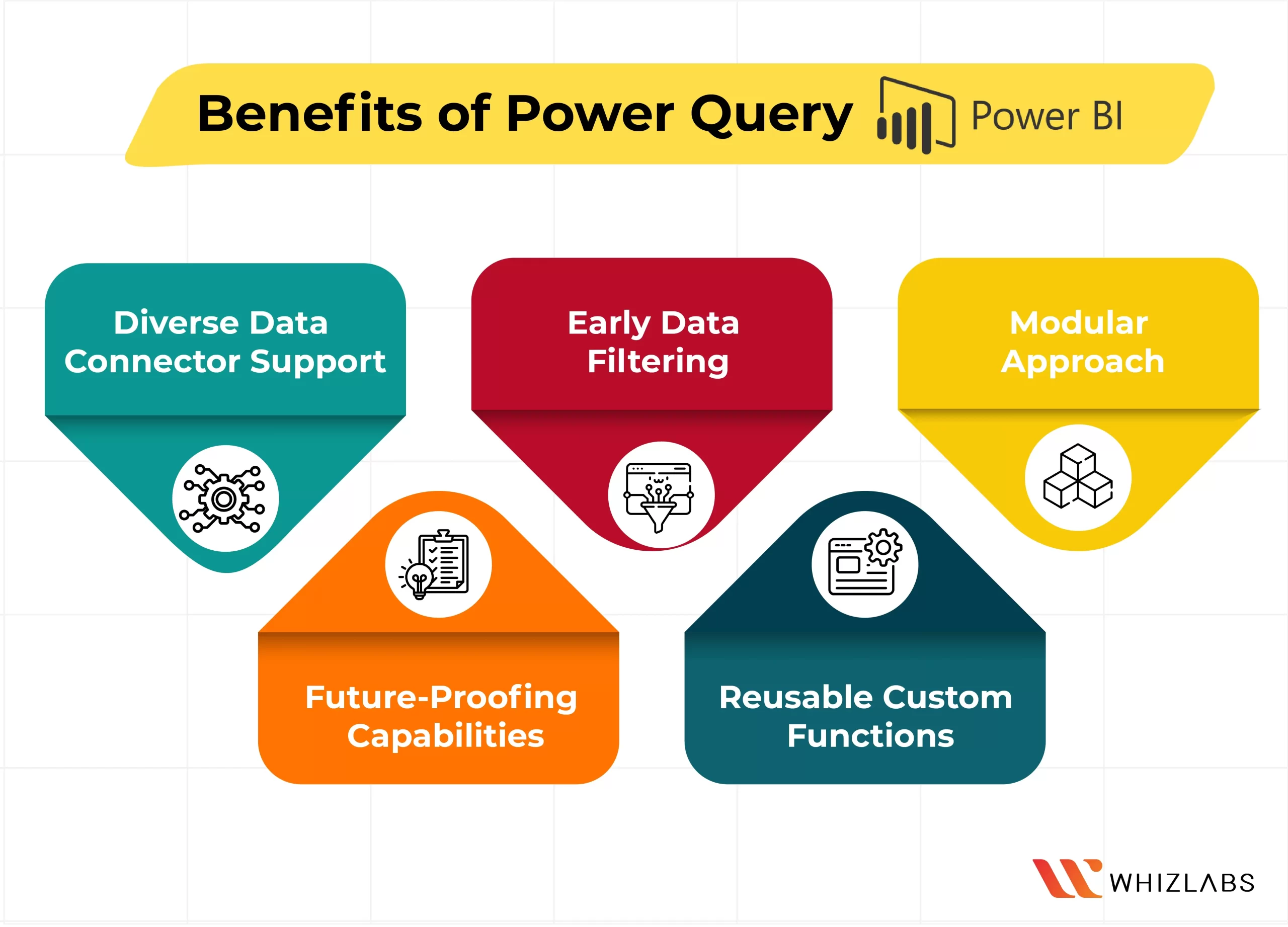 benefits of power query in power bi