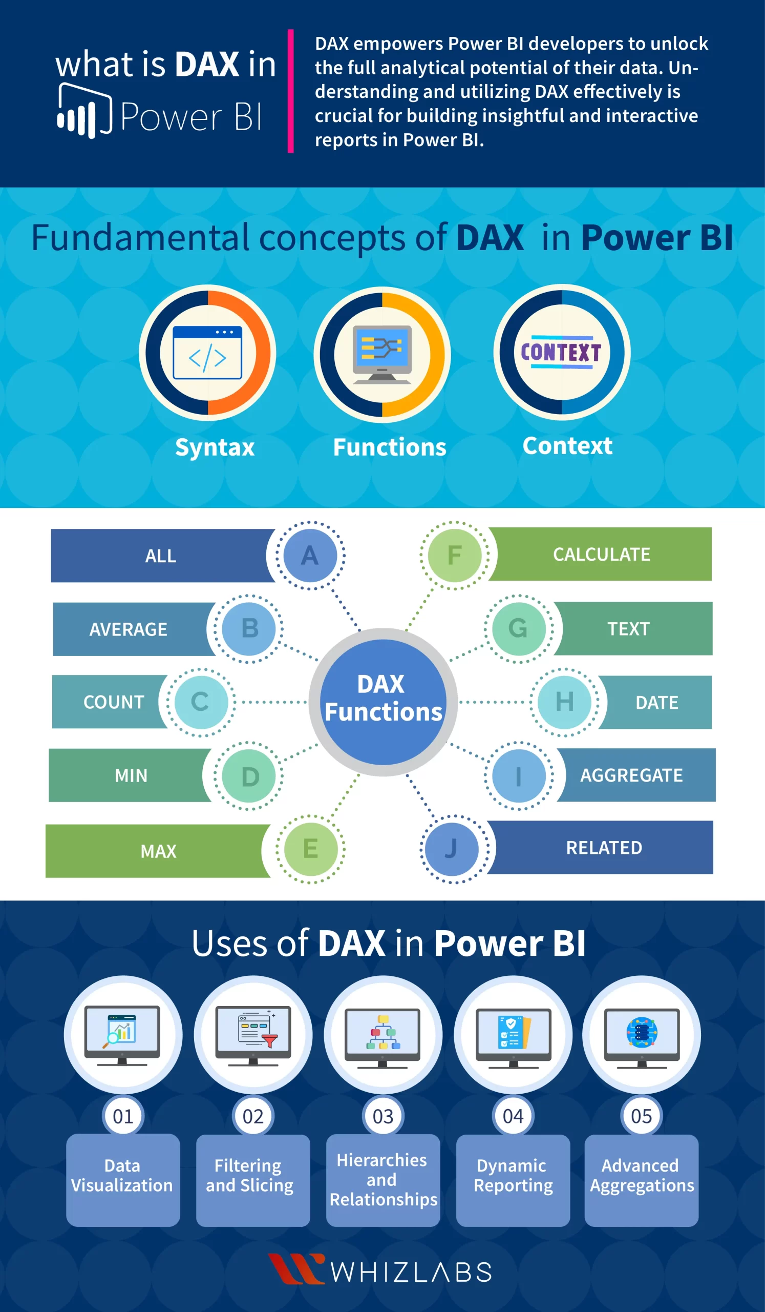 dax-power-bi