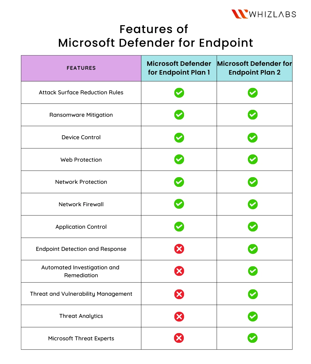features-microsoft-defender