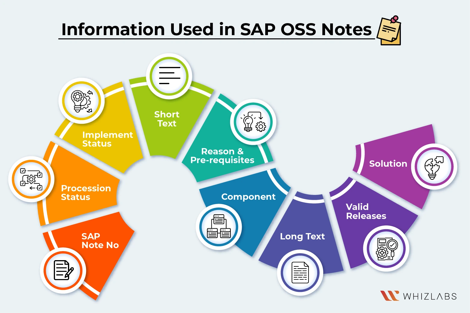 sap oss notes