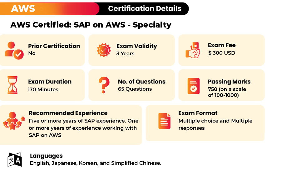 sap-on-aws