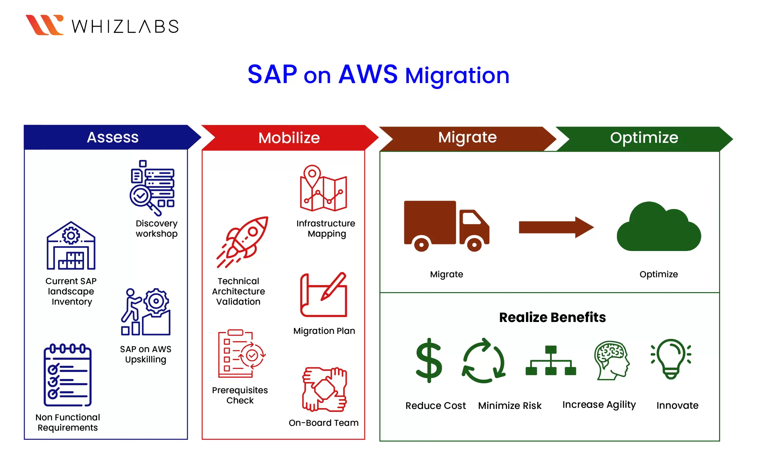 sap-on-aws