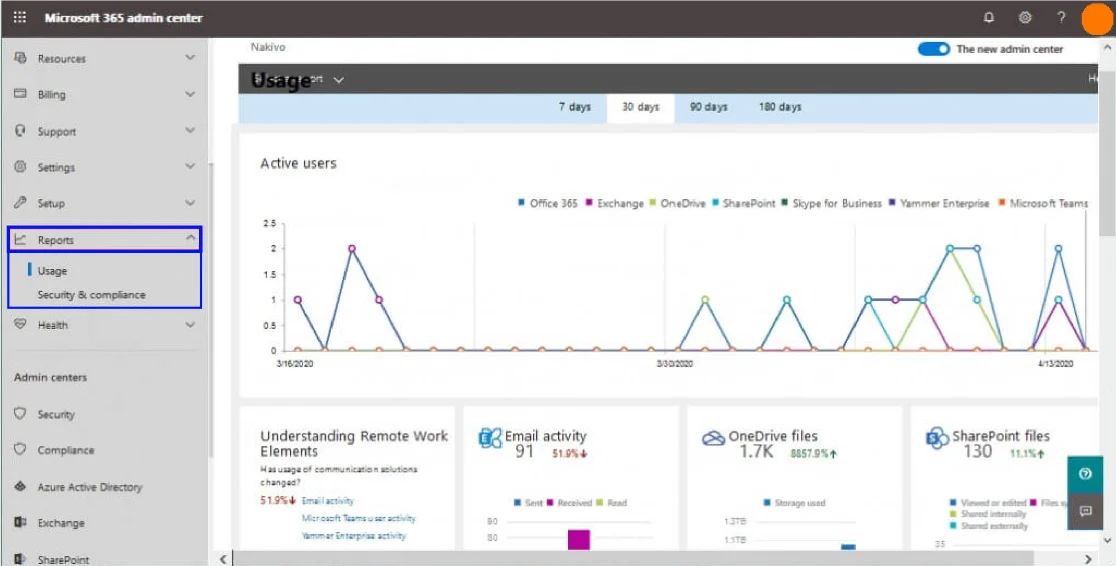 ms-365-reports