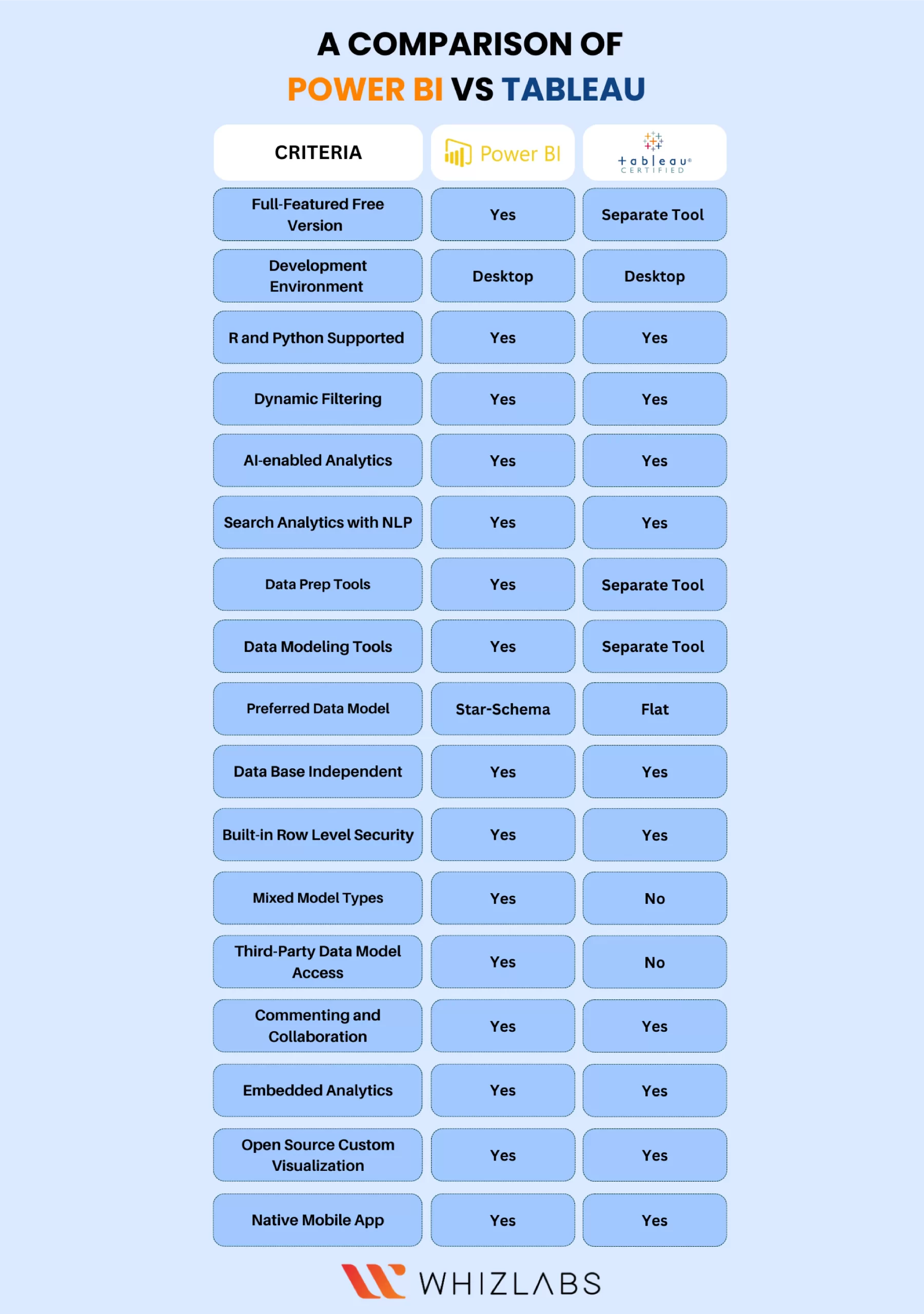 power-bi-vs-tableau