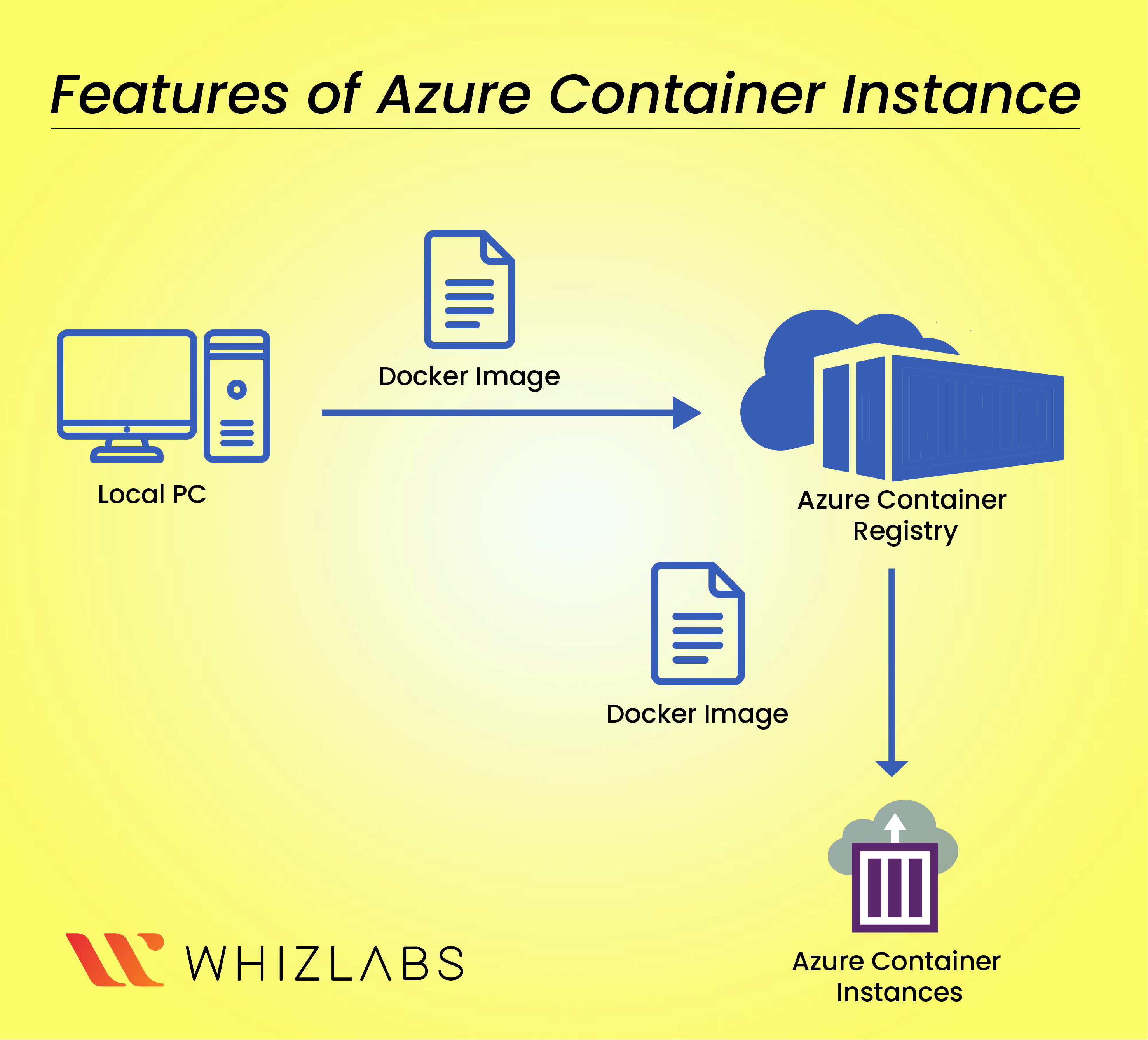 azure-container-instance