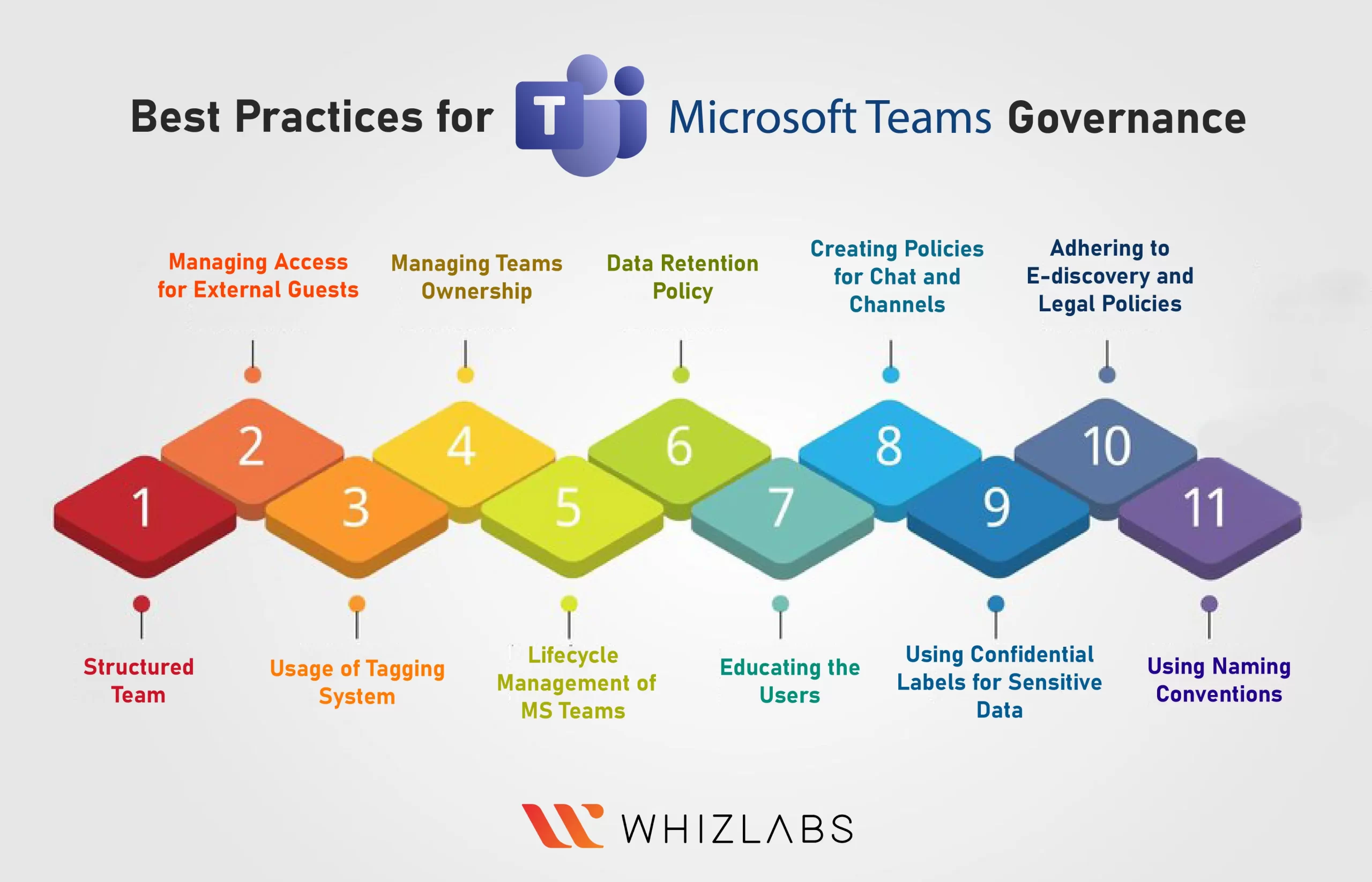 microsoft-teams-governance
