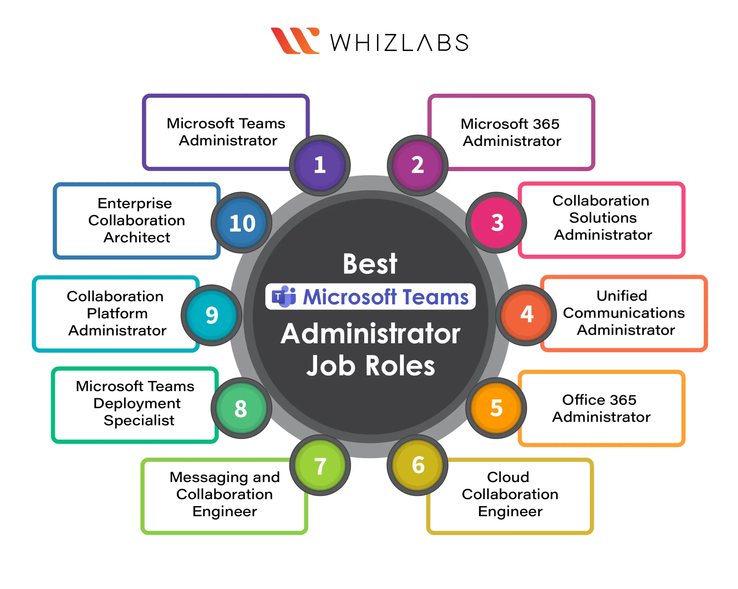 microsoft-teams-administartors-jobs