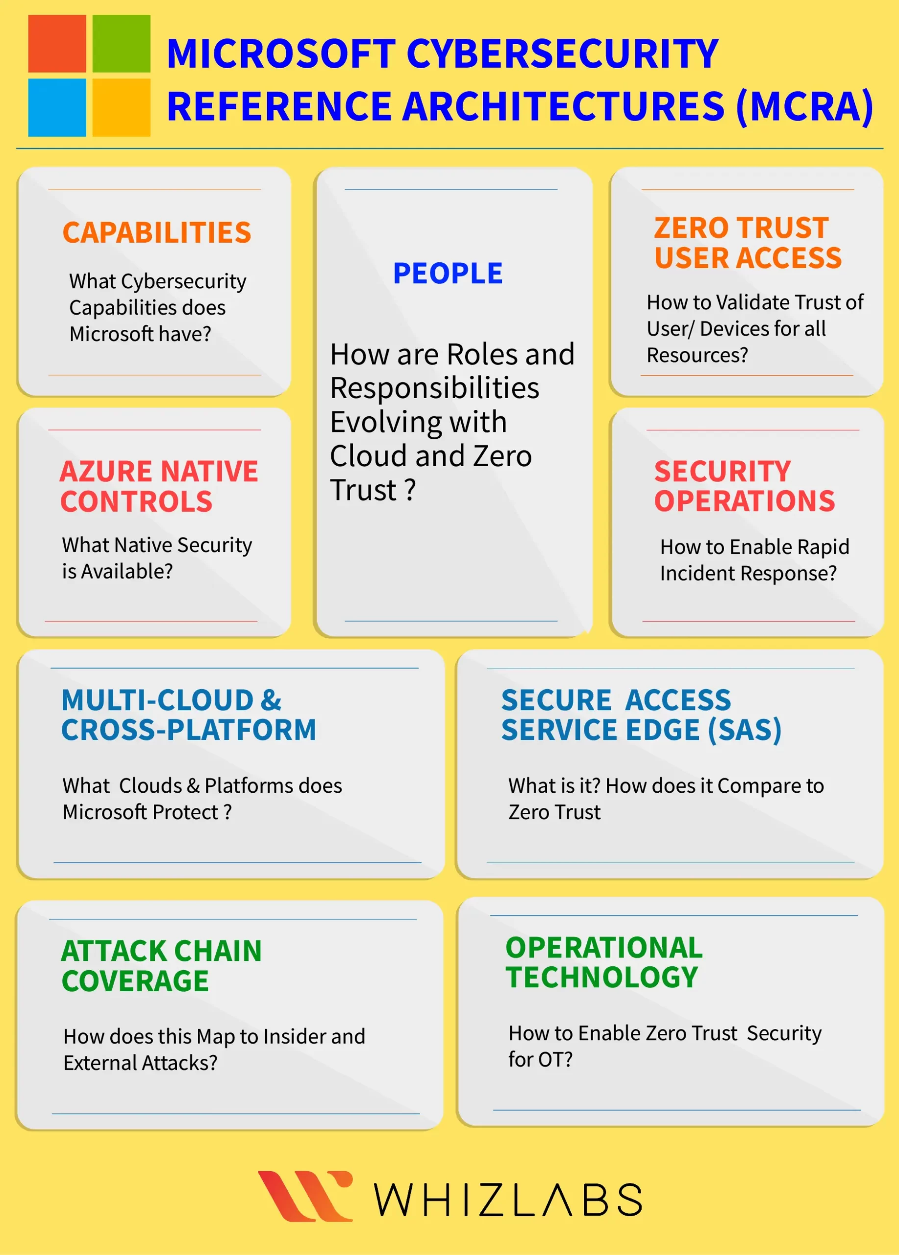 microsoft cybersecurity reference architectures