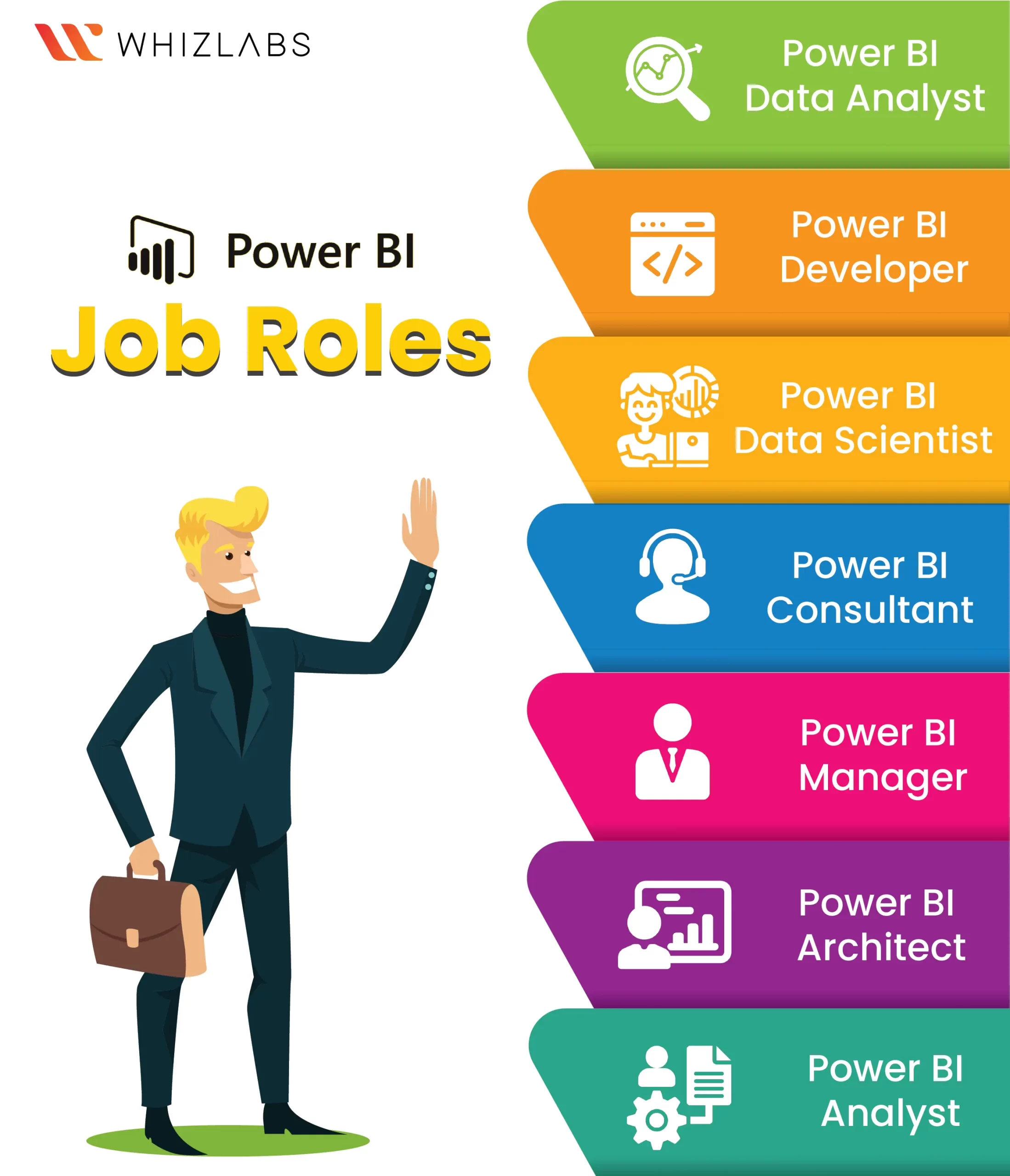 power-bi-certification-jobs
