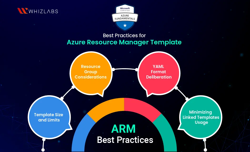 Azure Resource Manager Practices