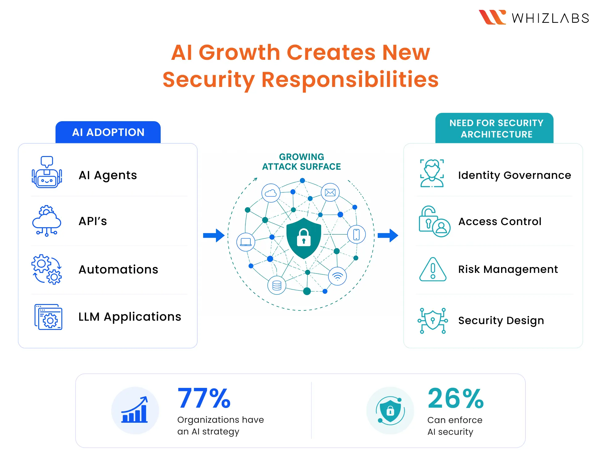 AI Adoption in Cybersecurity