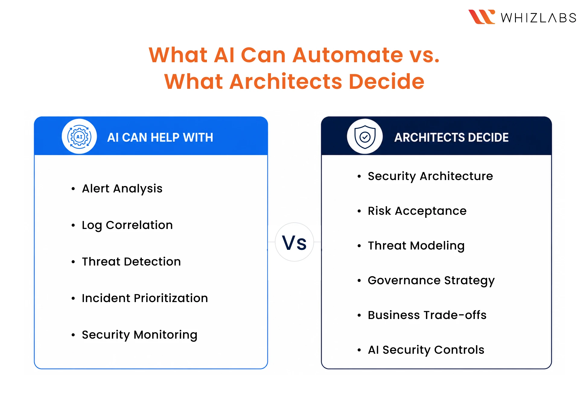 AI vs Security Architect