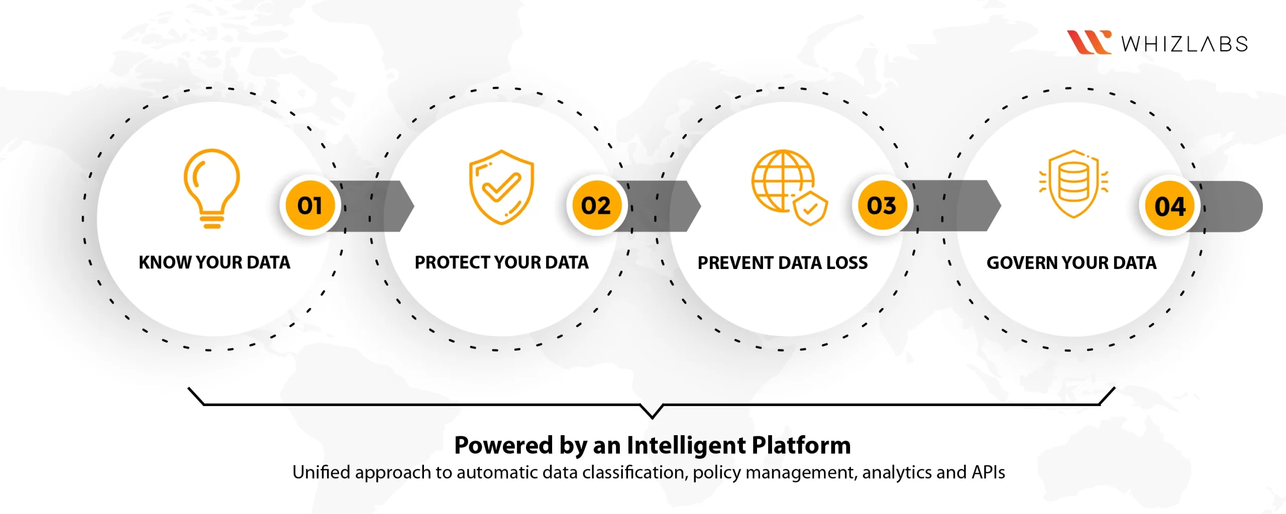 data loss prevention