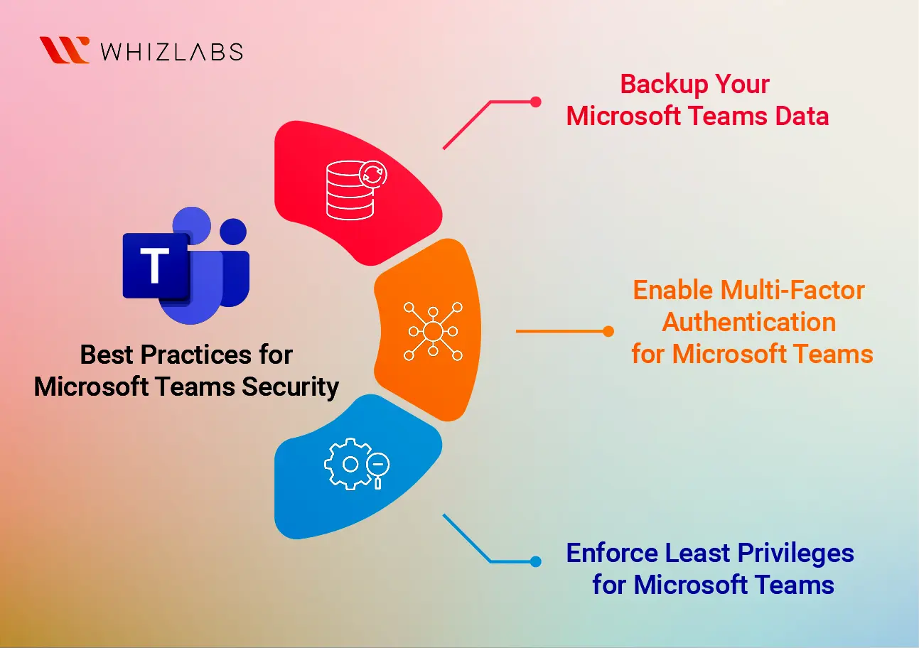best practices for Microsoft teams security