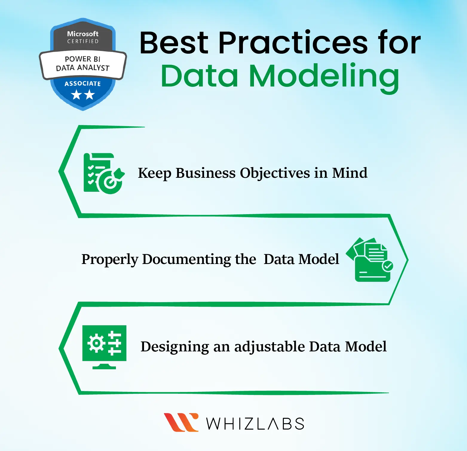 best-practices-for-data-modeling