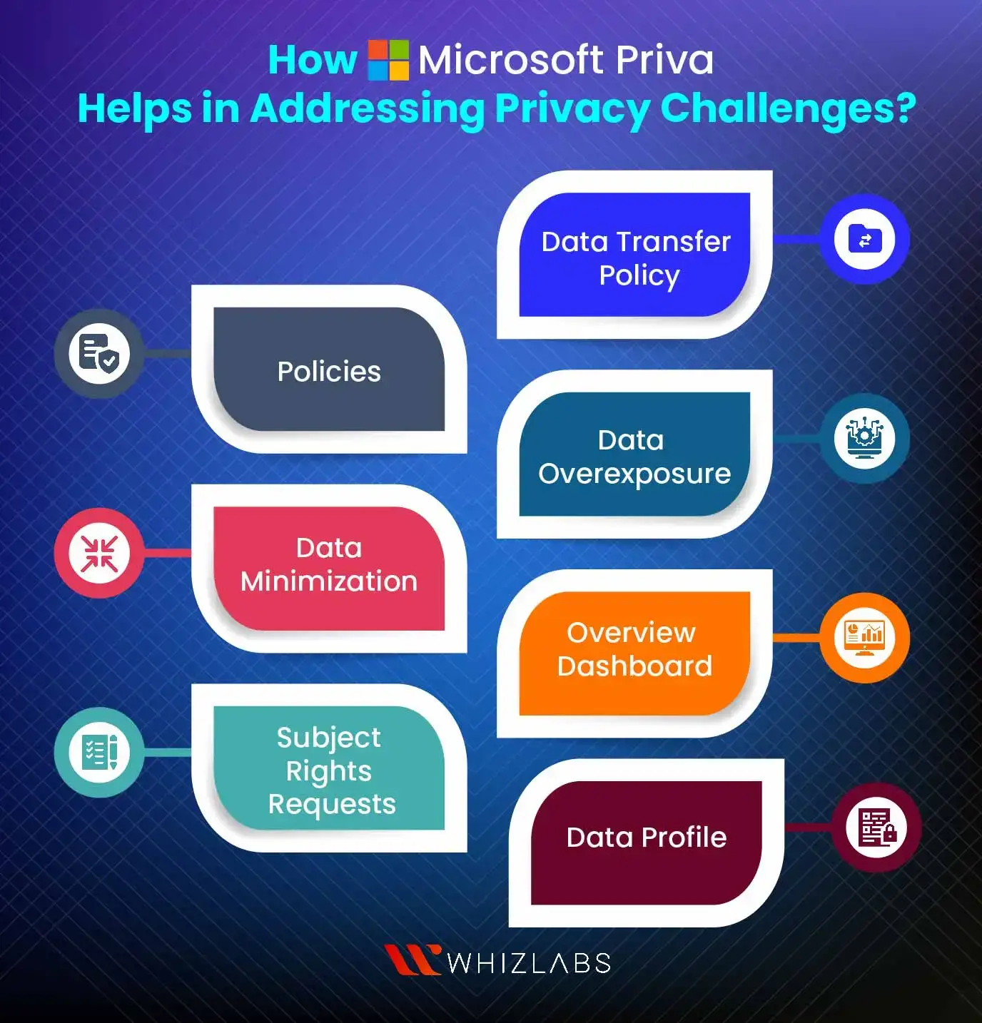 data privacy challenges