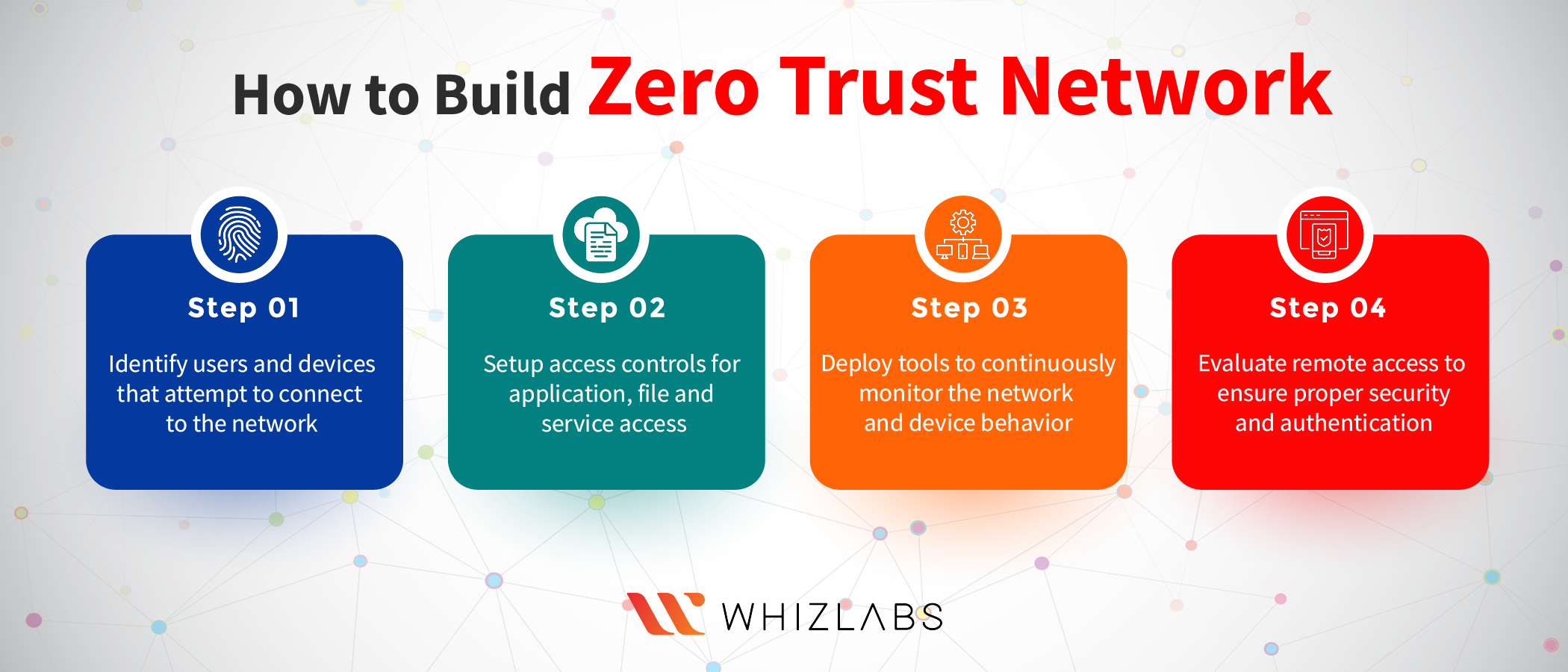 zero trust architecture