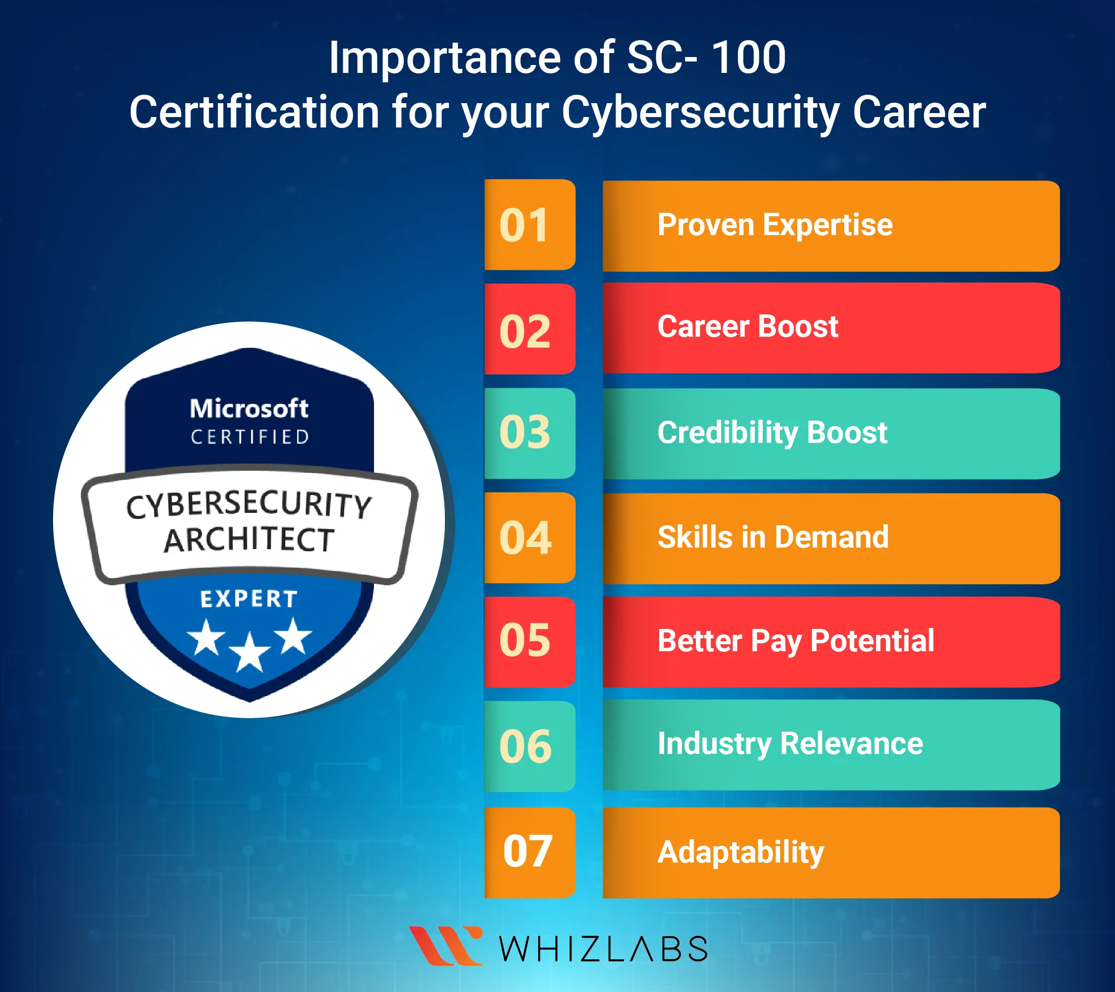 importance-microsoft-cybersecurity-certification-path