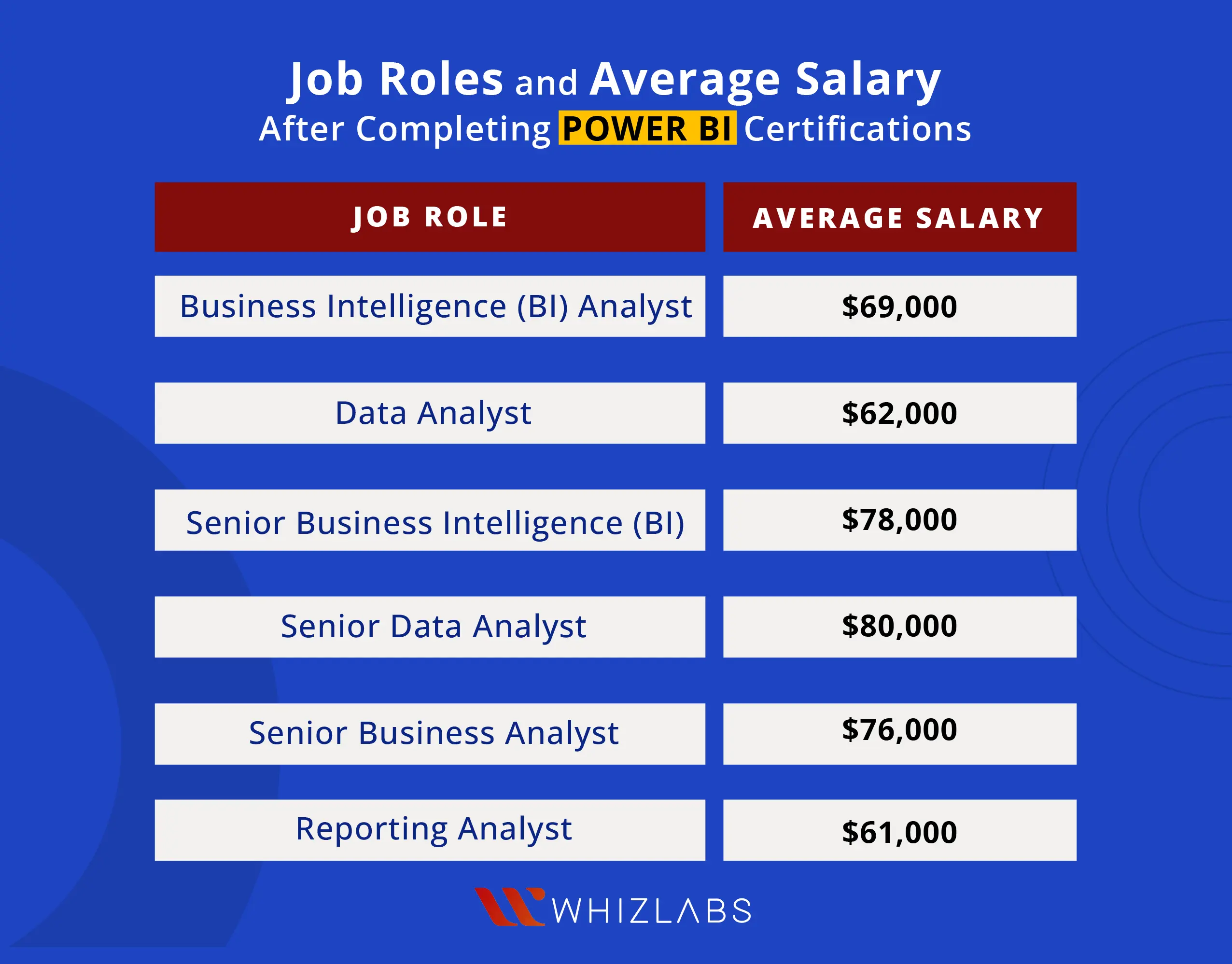 power bi jobs salaries