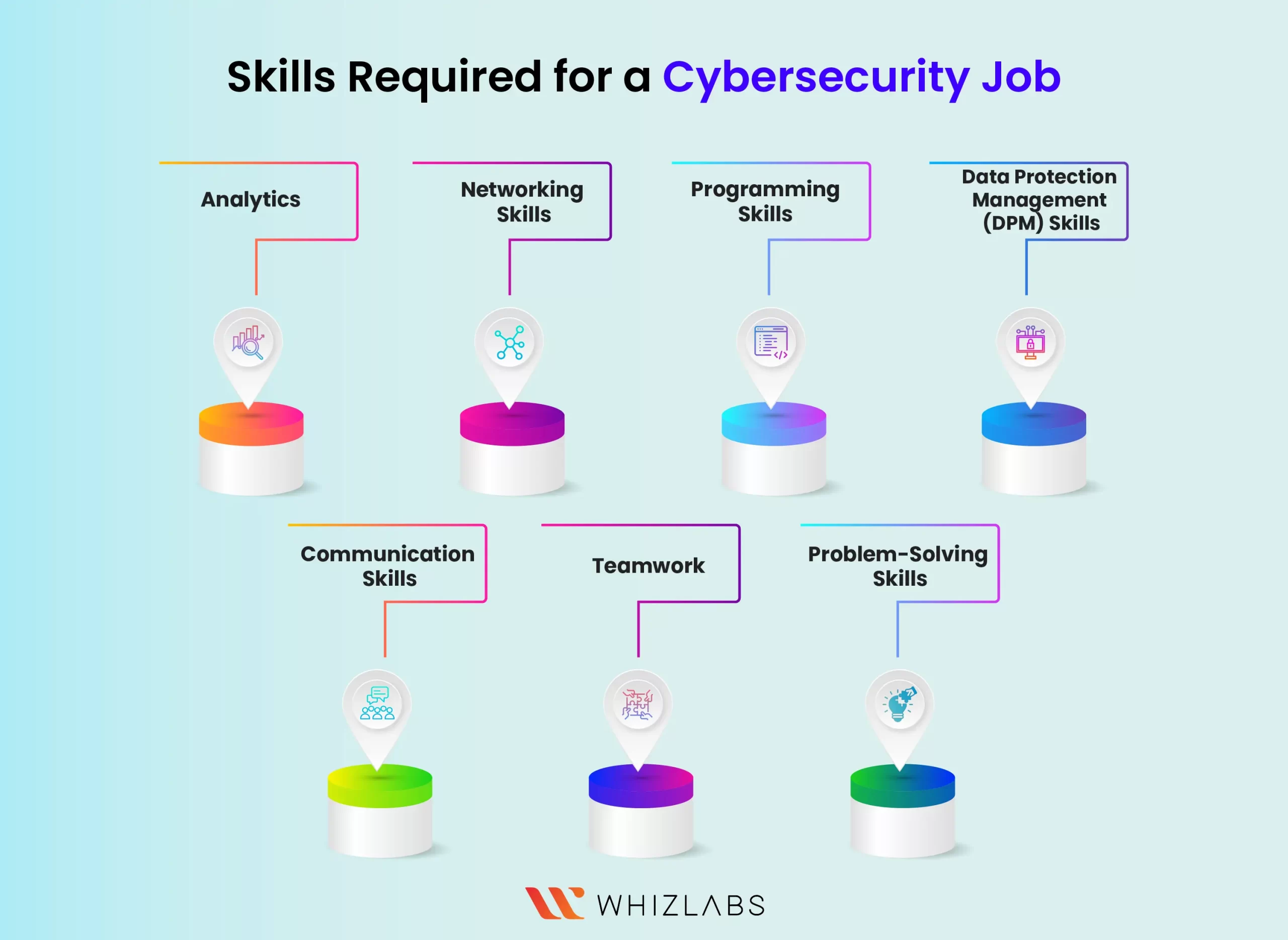 cybersecurity career path